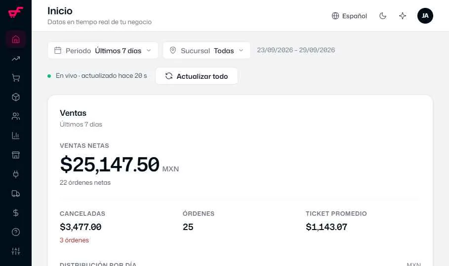 CRM para E-Commerce